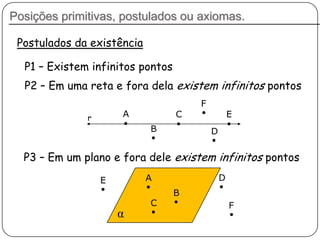 Posições primitivas, postulados ou axiomas.
Postulados da existência
P1 – Existem infinitos pontos
P2 – Em uma reta e fora dela existem infinitos pontos
A C E
DB
F
P3 – Em um plano e fora dele existem infinitos pontos
α
A
B
C
E
F
D
r
 