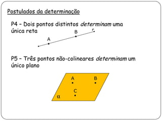 Postulados da determinação
P4 – Dois pontos distintos determinam uma
única reta r
A
B
P5 – Três pontos não-colineares determinam um
único plano
α
A B
C
 