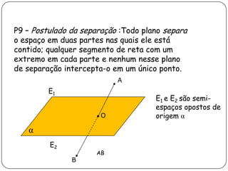 P9 – Postulado da separação :Todo plano separa
o espaço em duas partes nas quais ele está
contido; qualquer segmento de reta com um
extremo em cada parte e nenhum nesse plano
de separação intercepta-o em um único ponto.
α
E1
E2
A
B
O
E1 e E2 são semi-
espaços opostos de
origem α
AB
 
