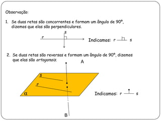 Observação:
1. Se duas retas são concorrentes e formam um ângulo de 90º,
dizemos que elas são perpendiculares.
Indicamos:
r
s
r s
2. Se duas retas são reversas e formam um ângulo de 90º, dizemos
que elas são ortogonais.
α
A
B
r
s
Indicamos: r s
 