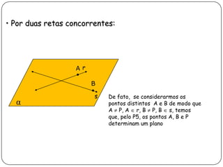 • Por duas retas concorrentes:
α
s
r
De fato, se considerarmos os
pontos distintos A e B de modo que
A P, A r, B P, B s, temos
que, pelo P5, os pontos A, B e P
determinam um plano
A
B
 