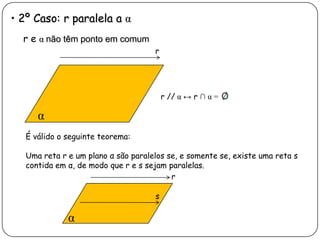 • 2º Caso: r paralela a α
r e α não têm ponto em comum
α
r // α ↔ r ∩ α =
r
É válido o seguinte teorema:
Uma reta r e um plano α são paralelos se, e somente se, existe uma reta s
contida em α, de modo que r e s sejam paralelas.
α
r
s
 