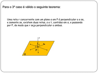 Para o 3º caso é válido o seguinte teorema:
Uma reta r concorrente com um plano α em P é perpendicular a α se,
e somente se, existem duas retas, s e t, contidas em α, e passando
por P, de modo que r seja perpendicular a ambas.
α
r
P
s
 