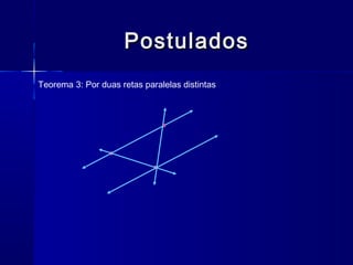 PostuladosPostulados
Teorema 3: Por duas retas paralelas distintas
 