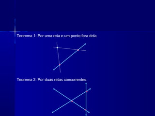 Teorema 1: Por uma reta e um ponto fora dela




Teorema 2: Por duas retas concorrentes
 