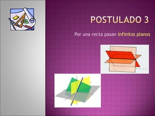 Por una recta pasan  infinitos planos 
