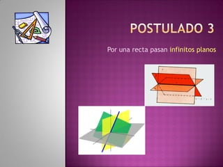 Por una recta pasan infinitos planos
 
