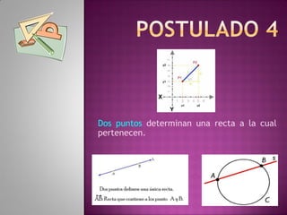 Dos puntos determinan una recta a la cual
pertenecen.
 