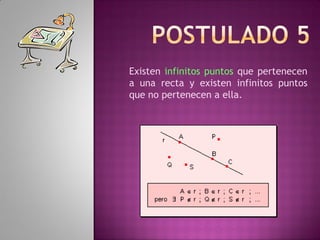 Existen infinitos puntos que pertenecen
a una recta y existen infinitos puntos
que no pertenecen a ella.
 