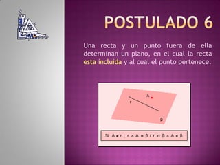 Una recta y un punto fuera de ella
determinan un plano, en el cual la recta
esta incluida y al cual el punto pertenece.
 