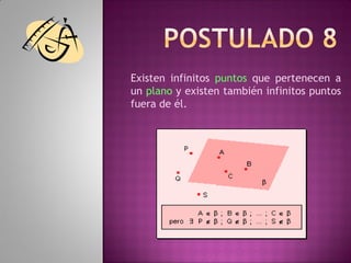 Existen infinitos puntos que pertenecen a
un plano y existen también infinitos puntos
fuera de él.
 