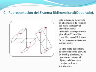 C.- Representación del Sistema Bidimensional(Depurado).
Este sistema se desarrolla
en el concepto de rotación
del plano vertical y el
plano horizontal
utilizando como punto de
giro, el eje X, también
conocido como LT ó línea
de tierra como aparece en
la ilustración.
La otra parte del sistema
es conocida como el Plano
de Perfil y el mismo, es
otra manera de ver el
objeto, y dichas vistas
trabajan de forma
simultáneas.

 