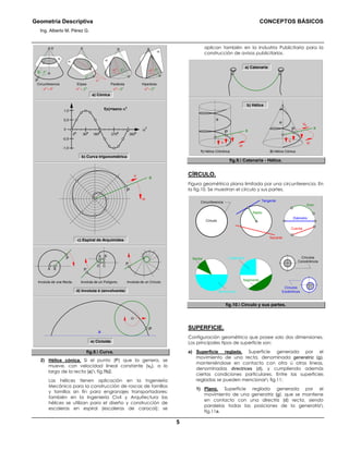 Geometría Descriptiva CONCEPTOS BÁSICOS
Ing. Alberto M. Pérez G.
5
B
C
A
D
a) Cónica
Parábola
α
αο
α0
= β0
βο
Elipse
α
βο
α0
< β0
αο
Hiperbola
α
α0
> β0
βο
αο
P
V
g
α
βο
Circunferencia
α0
= 00
2700
1800
900
00
3600
-1,0
-0,5
0,5
1,0
0
f(x)=seno α0
α0
b) Curva trigonométrica
c) Espiral de Arquímides
ϖ
v a
P
Involuta de una Recta. Involuta de un Polígono. Involuta de un Círculo.
P
P
P
A B
d) Involuta ó (envolvente)
a
P
e) Cicloide
fig.8. Curva.
2) Hélice cónica. Si el punto (P) que la genera, se
mueve, con velocidad lineal constante (vp), a lo
largo de la recta (a) fig.9b2.
Las hélices tienen aplicación en la Ingeniería
Mecánica para la construcción de roscas de tornillos
y tornillos sin fín para engranajes transportadores;
también en la Ingeniería Civil y Arquitectura las
hélices se utilizan para el diseño y construcción de
escaleras en espiral (escaleras de caracol); se
aplican también en la Industria Publicitaria para la
construcción de avisos publicitarios.
a) Catenaria
2) Hélice Cónica1) Hélice Cilíndrica
a
v
ϖ
ϖ
vp
v
e
e
a P
P
b) Hélice
fig.9. Catenaria - Hélice.
CÍRCULO.
Figura geométrica plana limitada por una circunferencia. En
la fig.10. Se muestran el círculo y sus partes.
Cuerda
Sector
Secante
Radio
Diámetro
Arco
TangenteCircunferencia
Círculo
Cuadrante
Semicírculo
Círculos
Concéntricos
Círculos
Excéntricos
Segmento
Radio
fig.10. Círculo y sus partes.
SUPERFICIE.
Configuración geométrica que posee solo dos dimensiones.
Los principales tipos de superficie son:
a) Superficie reglada. Superficie generada por el
movimiento de una recta, denominada generatriz (g),
manteniéndose en contacto con otra ú otras líneas,
denominadas directrices (d), y cumpliendo además
ciertas condiciones particulares. Entre las superficies
regladas se pueden mencionar fig.11:
1) Plano. Superficie reglada generada por el
movimiento de una generatriz (g), que se mantiene
en contacto con una directriz (d) recta, siendo
paralelas todas las posiciones de la generatriz
fig.11a.
 
