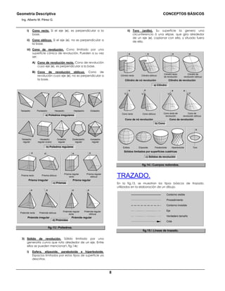 Geometría Descriptiva CONCEPTOS BÁSICOS
Ing. Alberto M. Pérez G.
8
i) Cono recto. Si el eje (e), es perpendicular a la
base.
ii) Cono oblicuo. Si el eje (e), no es perpendicular a
la base.
iii) Cono de revolución. Cono limitado por una
superficie cónica de revolución. Pueden a su vez
ser:
A) Cono de revolución recto. Cono de revolución
cuyo eje (e), es perpendicular a la base.
B) Cono de revolución oblicuo. Cono de
revolución cuyo eje (e), no es perpendicular a
la base.
Octaedro.HeptaedroHexaedroPentaedroTetraedro
a) Poliedros irregulares
Icosaedro
regular
Dodecaedro
regular
Octaedro
regular
Hexaedro
regular (cubo)
Tetraedro
regular
b) Poliedros regulares
e eee
eee e
Prisma oblicuo
Prisma regularPrisma irregular
Prisma recto
Prisma regular
oblicuo
Prisma regular
recto
c) Prismas
Pirámide oblicua
Pirámide regularPirámide irregular
Pirámide recta
Pirámide regular
oblicua
Pirámide regular
recta
d) Pirámides
fig.13. Poliedros.
3) Sólido de revolución. Sólido limitado por una
generatriz curva que rota alrededor de un eje. Entre
ellos se pueden mencionar fig.14c:
i) Esfera, elipsoide, paraboloide e hiperboloide.
Espacios limitados por estos tipos de superficie ya
descritas.
ii) Toro (anillo). Su superficie la genera una
circunferencia ó una elipse, que gira alrededor
de un eje (e), coplanar con ella, y situado fuera
de ella.
Cilindro oblicuo
a) Cilindro
Cilindro de nó revolución Cilindro de revolución
e
eee
V VVV
e
e e ee
Cilindro recto
Cilindro de
revolución oblicuo
Cilindro recto
de revolución
Cono oblicuo
Cono de nó revolución Cono de revolución
Cono recto Cono de
revolución oblicuo
Cono recto de
revolución
b) Cono
Sólidos limitados por superficies cuádricas
Esfera ParaboloideElipsoide Hiperboloide Toro
c) Sólidos de revolución
fig.14. Cuerpos redondos.
TRAZADO.
En la fig.15, se muestran los tipos básicos de trazado,
utilizados en la elaboración de un dibujo.
Procedimiento
Contorno invisible
Eje
Verdadero tamaño
Cota
Contorno visible
fig.15. Líneas de trazado.
 