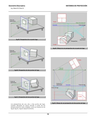 Geometría Descriptiva SISTEMAS DE PROYECCIÓN
Ing. Alberto M. Pérez G.
19
Punto de
observación
fig.59. Perspectiva de un punto fuga.
Punto de
observación
fig.60. Perspectiva de dos puntos de fuga.
Punto de
observación
fig.61. Perspectiva de tres puntos de fuga.
Las perspectivas de uno, dos, y tres puntos de fuga,
pueden dibujarse en forma sencilla a partir de las
proyecciones en vistas múltiples, como se muestra en las
fig.62; fig.63; y fig.64, respectivamente.
Plano de proyección
Planta
Perspectiva
Frontal
Punto de
observación
Punto de fugaHorizonte
fig.62. Dibujo de una perspectiva de un punto de fuga.
Frontal
Plano de
proyección
Planta
Punto de
observación Punto de fugaHorizonte
Punto de fuga
fig.63. Dibujo de una perspectiva de dos puntos de fuga.
 