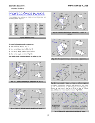 Geometría Descriptiva PROYECCIÓN DE PLANOS
Ing. Alberto M. Pérez G.
35
PROYECCIÓN DE PLANOS.
Para designar los planos se utilizan letras minúsculas del
alfabeto griego (Fig.116).
Ρ ρ Ro
Σ σ Sigma
Τ τ Tau
Υ υ Ípsilon
Φ φ Fi
Χ χ Ji
Ψ ψ Psi
Ω ω Omega
Ι ι Ιota
Κ κ Kapa
Λ λ Lambda
Μ µ Mu
Ν ν Nu
Ξ ξ Xi
Ο ο Ómicron
Π π Pi
Α α Alfa
Β β Beta
Γ γ Gamma
∆ δ Delta
Ε ε Épsilon
Ζ ζ Zeta
Η η Eta
Θ θ Teta
Fig.116. Alfabeto griego.
UN PLANO (α) PUEDE DEFINIRSE POR MEDIO DE:
a) Tres puntos (A; B; y C) Fig.117.
b) Una recta (a) y un punto (P) Fig.118.
c) Dos rectas (a y b) que se cortan Fig.119.
d) Dos rectas (a y b) paralelas Fig.120.
Dos rectas que se cruzan no definen un plano Fig.121.
C
h
C
v
α
h
α
v
A
v
A
h
B
h
B
v
C
h
B
h
B
C
C
V
B
V
α
A
A
h
A
V
α
C
B
A
α
v
α
h
Fig.117. Plano (α) definido por tres puntos (A; B; y C).
a
v
a
h
P
h
P
v
α
v
α
h
P
h
P
P
V
α
a
α
v
α
h
a
h
a
Vα
P
a
Fig.118. Plano (α) definido por una recta (a) y un punto (P).
P
v
b
v
a
v
b
h
a
h
P
h
α
v
α
h
α
b
a
α
P
b
a
α
v
α
h
a
h
P
h
P
V
b
h
b
V
a
V
Fig.119. Plano (α) definido por dos rectas (a y b) que se
cortan.
α
v
α
h
a
v
b
v
b
h
a
h
a
v
α
v
a
b
b
h a
h
b
vα
α
h
α
b // a
a
Fig.120. Plano (α) definido por dos rectas (a y b) paralelas.
b
v
a
v
b
h
a
h
b
a
a
h
b
h
b
V
a
V
Fig.121. Dos rectas (a y b) que se cruzan no definen un plano.
Un plano, inicialmente definido por tres puntos (Fig.122a),
puede posteriormente ser definido por: una recta (a) y un
punto (A) (Fig.122b1); dos rectas (a y b) que se cortan
(Fig.122b2); o dos rectas (a y b) paralelas (Fig.122b3).
a) Plano definido
por tres puntos
(A; B; y C) b) Definición del mismo plano por medio de:
Bh
Ch
Bv
Ah
Av
Cv
3) Dos rectas
(a y b) paralelas
2) Dos rectas
(a y b) que se cortan
1) Una recta (a) y
un punto (A)
bh
bv
av
ah
Ah
Av
Bh
Ch
Bv
Cv
Bh
bh
bv
av
ah
Ah
Av
Ch
Bv
Cv
av
ah
Ah
Bh
Ch
Bv
Av
Cv
Fig.122. Cambio de la definición original de un plano.
 