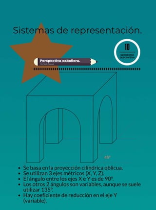 Geometría descriptiva.
