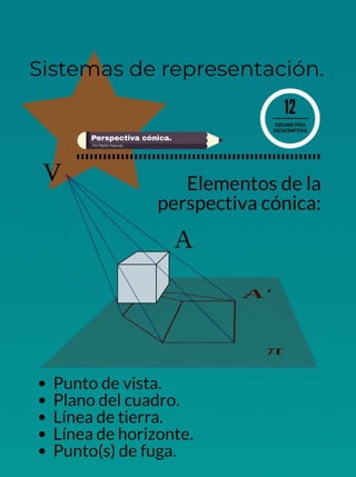 Geometría descriptiva.