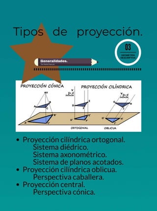 Geometría descriptiva.