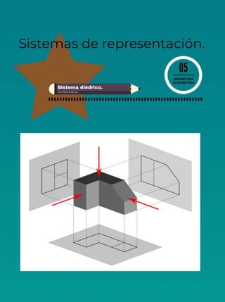 Geometría descriptiva.