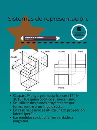 Geometría descriptiva.