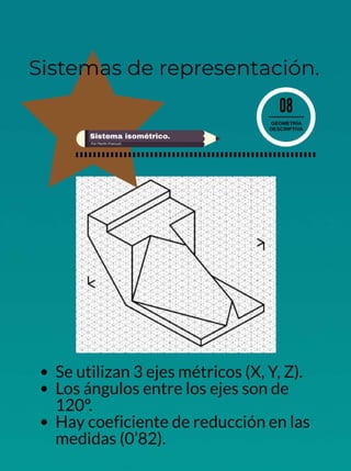 Geometría descriptiva.