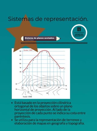 Geometría descriptiva.