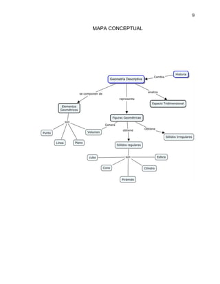 9
MAPA CONCEPTUAL
 