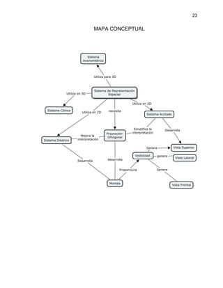 23
MAPA CONCEPTUAL
 