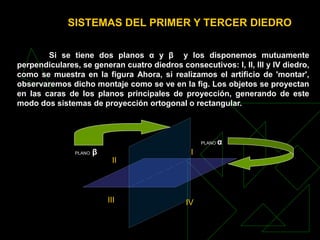 Si se tiene dos planos α y β y los disponemos mutuamente
perpendiculares, se generan cuatro diedros consecutivos: I, II, III y IV diedro,
como se muestra en la figura Ahora, si realizamos el artificio de 'montar',
observaremos dicho montaje como se ve en la fig. Los objetos se proyectan
en las caras de los planos principales de proyección, generando de este
modo dos sistemas de proyección ortogonal o rectangular.
SISTEMAS DEL PRIMER Y TERCER DIEDRO
PLANO β
PLANO α
I
II
III IV
 