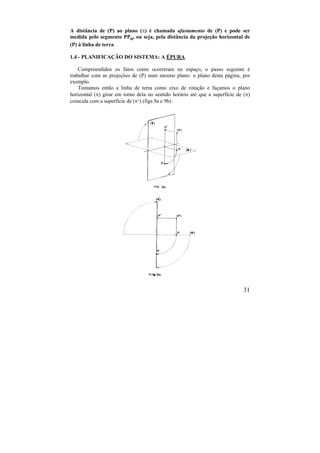 31
A distância de (P) ao plano () é chamada afastamento de (P) e pode ser
medida pelo segmento PPo, ou seja, pela distância da projeção horizontal de
(P) à linha de terra.
1.4 - PLANIFICAÇÃO DO SISTEMA: A ÉPURA
Compreendidos os fatos como ocorreram no espaço, o passo seguinte é
trabalhar com as projeções de (P) num mesmo plano: o plano desta página, por
exemplo.
Tomamos então a linha de terra como eixo de rotação e façamos o plano
horizontal () girar em torno dela no sentido horário até que a superfície de ()
coincida com a superfície de (‘) (figs.9a e 9b).
 