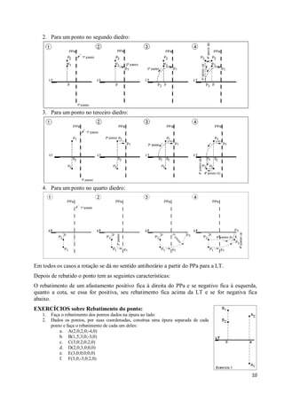2. Para um ponto no segundo diedro:




   3. Para um ponto no terceiro diedro:




   4. Para um ponto no quarto diedro:




Em todos os casos a rotação se dá no sentido antihorário a partir do PPa para a LT.
Depois de rebatido o ponto tem as seguintes características:
O rebatimento de um afastamento positivo fica à direita do PPa e se negativo fica à esquerda,
quanto a cota, se essa for positiva, seu rebatimento fica acima da LT e se for negativa fica
abaixo.
EXERCÍCIOS sobre Rebatimento do ponto:
   1.   Faça o rebatimento dos pontos dados na épura ao lado:
   2.   Dados os pontos, por suas coordenadas, construa uma épura separada de cada
        ponto e faça o rebatimento de cada um deles:
            a. A(2,0;2,0;-4,0)
            b. B(1,5;3,0;-3,0)
            c. C(3,0;2,0;2,0)
            d. D(2,0;3,0;0,0)
            e. E(3,0;0,0;0,0)
            f. F(3,0;-3,0;2,0)


                                                                                          10
 