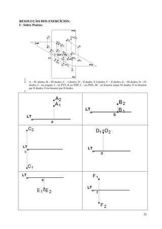 RESOLUÇÃO DOS EXERCÍCIOS:
I - Sobre Pontos:




  1.
  2.   A – IV diedro, B – III diedro, C – I diedro, D – II diedro, E I diedro, F – II diedro, G – III diedro, H – IV
       diedro, I – na origem, J – no PVS, K no PHP, L – no PHA, M – no bissetor ímpar III diedro, N no bissetor
       par II diedro, O no bissetor par II diedro.
  3.




                                                                                                                 11
 