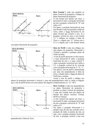 Reta Frontal é toda reta paralela ao
                                                         plano Vertical de projeções e oblíqua ao
                                                         plano Horizontal de projeções.
                                                         A reta frontal tem apenas um traço: o
                                                         horizontal H sobre a projeção horizontal
                                                         da reta e projeção vertical de H: “h” está
                                                         sobre a LT.
                                                         Em épura, a projeção horizontal de uma
                                                         reta frontal é uma reta paralela à linha de
                                                         Terra, sobre o Traço horizontal H, do
                                                         plano Frontal que contém a reta. Já a
                                                         projeção vertical de uma a reta frontal
                                                         “r2” é oblíqua em relação à linha de
                                                         Terra e o ângulo que “r2” forma com a
                                                         LT é o ângulo que a reta frontal forma
com plano Horizontal de projeções.
                                                         Reta de Perfil é toda reta oblíqua aos
                                                         dois planos de projeções: Horizontal e
                                                         Vertical e paralela a qualquer plano de
                                                         Perfil Auxiliar.
                                                         A reta de perfil apresenta os dois traços:
                                                         o traço horizontal H sobre a projeção
                                                         horizontal da reta e o traço vertical V
                                                         sobre a projeção vertical da reta. Sobre a
                                                         LT, a projeção vertical de H, coincide
                                                         com a projeção horizontal de V: “h = v”.
                                                         Em épura a reta de perfil é determinada
                                                         por uma reta perpendicular à linha de
                                                         terra e situada sobre o Traço do plano de
                                                         Perfil que a contém.
                                                         Como a reta de perfil é oblíqua aos
planos de projeções horizontal e vertical e, estes são perpendiculares entre si, então os ângulos
que a reta de perfil forma com estes planos são ângulos complementares (α + β = 90°).
                                                         Reta Vertical é toda reta perpendicular
                                                         ao plano Horizontal de projeções e
                                                         paralela ao plano Vertical de projeções,
                                                         é uma reta contida num dos planos da
                                                         família dos planos verticais: Frontal,
                                                         Perfil ou Vertical.
                                                         A reta vertical tem apenas um traço: o
                                                         horizontal H sobre a projeção horizontal
                                                         da reta a projeção vertical de H: “h” está
                                                         sobre a LT.
                                                         Em épura a projeção Horizontal é o
                                                         próprio traço da reta que coincide com a
                                                         projeção de todos os pontos da reta, ou
                                                         seja, com a própria projeção horizontal
                                                         da reta. A projeção vertical é uma reta
perpendicular à linha de Terra.

                                                                                                 15
 