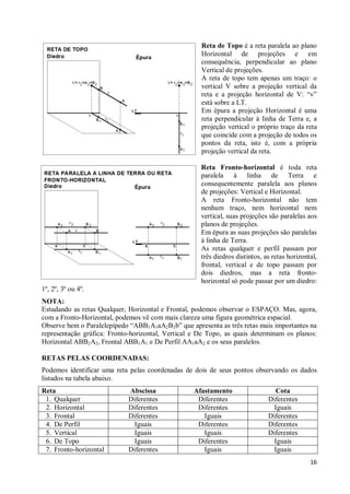 Reta de Topo é a reta paralela ao plano
                                                     Horizontal de projeções e em
                                                     consequência, perpendicular ao plano
                                                     Vertical de projeções.
                                                     A reta de topo tem apenas um traço: o
                                                     vertical V sobre a projeção vertical da
                                                     reta e a projeção horizontal de V: “v”
                                                     está sobre a LT.
                                                     Em épura a projeção Horizontal é uma
                                                     reta perpendicular à linha de Terra e, a
                                                     projeção vertical o próprio traço da reta
                                                     que coincide com a projeção de todos os
                                                     pontos da reta, isto é, com a própria
                                                     projeção vertical da reta.

                                                     Reta Fronto-horizontal é toda reta
                                                     paralela à linha de Terra e
                                                     consequentemente paralela aos planos
                                                     de projeções: Vertical e Horizontal.
                                                     A reta Fronto-horizontal não tem
                                                     nenhum traço, nem horizontal nem
                                                     vertical, suas projeções são paralelas aos
                                                     planos de projeções.
                                                     Em épura as suas projeções são paralelas
                                                     à linha de Terra.
                                                     As retas qualquer e perfil passam por
                                                     três diedros distintos, as retas horizontal,
                                                     frontal, vertical e de topo passam por
                                                     dois diedros, mas a reta fronto-
                                                     horizontal só pode passar por um diedro:
1º, 2º, 3º ou 4º.
NOTA:
Estudando as retas Qualquer, Horizontal e Frontal, podemos observar o ESPAÇO. Mas, agora,
com a Fronto-Horizontal, podemos vê com mais clareza uma figura geométrica espacial.
Observe bem o Paralelepípedo “ABB1A1aA2B2 b” que apresenta as três retas mais importantes na
representação gráfica: Fronto-horizontal, Vertical e De Topo, as quais determinam os planos:
Horizontal ABB2 A2, Frontal ABB1A1 e De Perfil AA1aA2 e os seus paralelos.

RETAS PELAS COORDENADAS:
Podemos identificar uma reta pelas coordenadas de dois de seus pontos observando os dados
listados na tabela abaixo.
Reta                         Abscissa             Afastamento                   Cota
 1. Qualquer                 Diferentes            Diferentes                 Diferentes
 2. Horizontal               Diferentes            Diferentes                  Iguais
 3. Frontal                  Diferentes              Iguais                   Diferentes
 4. De Perfil                 Iguais               Diferentes                 Diferentes
 5. Vertical                  Iguais                 Iguais                   Diferentes
 6. De Topo                   Iguais               Diferentes                  Iguais
 7. Fronto-horizontal        Diferentes              Iguais                    Iguais
                                                                                              16
 