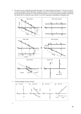 1.   No ponto em que a projeção horizontal intercepta a LT temos projeção horizontal “v” do traço vertical V,
     no caso da projeção vertical determina a projeção vertical “h” do traço horizontal H. A parte da projeção
     horizontal que fica acima da LT ou além do traço horizontal H, assim como a parte da projeção vertical que
     fica abaixo da LT ou além do traço vertical V é invisível: represnta-se pontilhado ou tracejado curto.




2.   Vertical, qualquer, de topo e frontal.




3.

                                                                                                            18
 