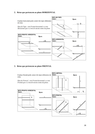 2. Retas que pertencem ao plano HORIZONTAL




3. Retas que pertencem ao plano FRONTAL




                                             28
 