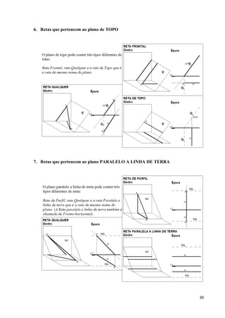 6. Retas que pertencem ao plano de TOPO




7. Retas que pertencem ao plano PARALELO A LINHA DE TERRA




                                                            30
 