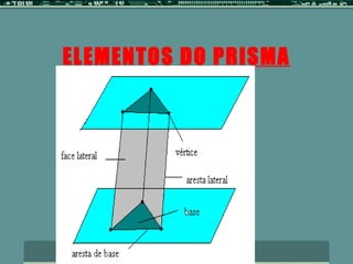ELEMENTOS DO PRISMA 