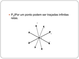 P2)Por um ponto podem ser traçadas infinitas retas.