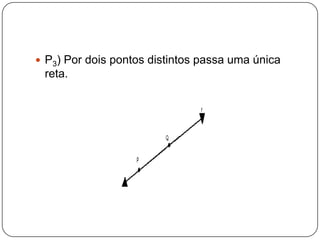P3) Por dois pontos distintos passa uma única reta.