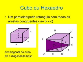 Cubo ou Hexaedro
• Um paralelepípedo retângulo com todas as
arestas congruentes ( a= b = c)
dc=diagonal do cubo
db = diagonal da base
 