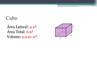 Cubo
Área Lateral: 4 a²
Área Total: 6 a²
Volume: a.a.a= a³