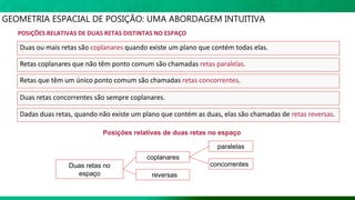 POSIÇÕES RELATIVAS DE DUAS RETAS DISTINTAS NO ESPAÇO
GEOMETRIA ESPACIAL DE POSIÇÃO: UMA ABORDAGEM INTUITIVA
Duas ou mais retas são coplanares quando existe um plano que contém todas elas.
Retas coplanares que não têm ponto comum são chamadas retas paralelas.
Retas que têm um único ponto comum são chamadas retas concorrentes.
Duas retas concorrentes são sempre coplanares.
Dadas duas retas, quando não existe um plano que contém as duas, elas são chamadas de retas reversas.
Duas retas no
espaço reversas
coplanares
paralelas
concorrentes
Posições relativas de duas retas no espaço
 