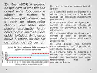 De acordo com as informações do
gráfico,
A) o consumo diário de cigarros e o
número de casos de câncer de
pulmão são grandezas inversamente
proporcionais.
B) o consumo diário de cigarros e o
número de casos de câncer de
pulmão são grandezas que não se
relacionam.
C) o consumo diário de cigarros e o
número de casos de câncer de
pulmão são grandezas diretamente
proporcionais.
D) uma pessoa não fumante
certamente nunca será diagnosticada
com câncer de pulmão.
E) o consumo diário de cigarros e o
número de casos de câncer de
pulmão são grandezas que estão
relacionadas, mas sem
proporcionalidade.
25- (Enem–2009) A suspeita
de que haveria uma relação
causal entre tabagismo e
câncer de pulmão foi
levantada pela primeira vez
a partir de observações
clínicas. Para testar essa
possível associação, foram
conduzidos inúmeros estudos
epidemiológicos. Entre esses,
houve o estudo do número
de casos de câncer em
relação ao número de
cigarros consumidos por dia,
cujos resultados são
mostrados no gráfico a
seguir:
 