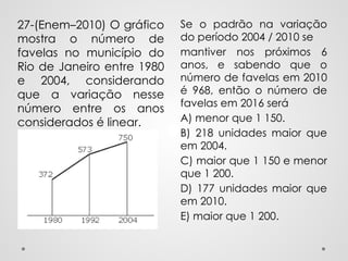 Se o padrão na variação
do período 2004 / 2010 se
mantiver nos próximos 6
anos, e sabendo que o
número de favelas em 2010
é 968, então o número de
favelas em 2016 será
A) menor que 1 150.
B) 218 unidades maior que
em 2004.
C) maior que 1 150 e menor
que 1 200.
D) 177 unidades maior que
em 2010.
E) maior que 1 200.
27-(Enem–2010) O gráfico
mostra o número de
favelas no município do
Rio de Janeiro entre 1980
e 2004, considerando
que a variação nesse
número entre os anos
considerados é linear.
 