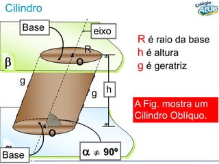 Cilindro
a
g
g
b
eixo
a 90º
Base
Base
O
*
O
*
R
h
A Fig. mostra um
Cilindro Oblíquo.
R é raio da base
h é altura
g é geratriz
 