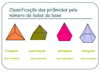 Geometria Espacial Louize | PPT