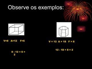 Observe os exemplos: V=8   A=12    F=6  8 - 12 + 6 = 2 V = 12  A = 18   F = 8  12 - 18 + 8 = 2  