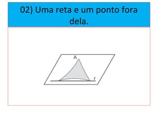 02) Uma reta e um ponto fora
dela.
 